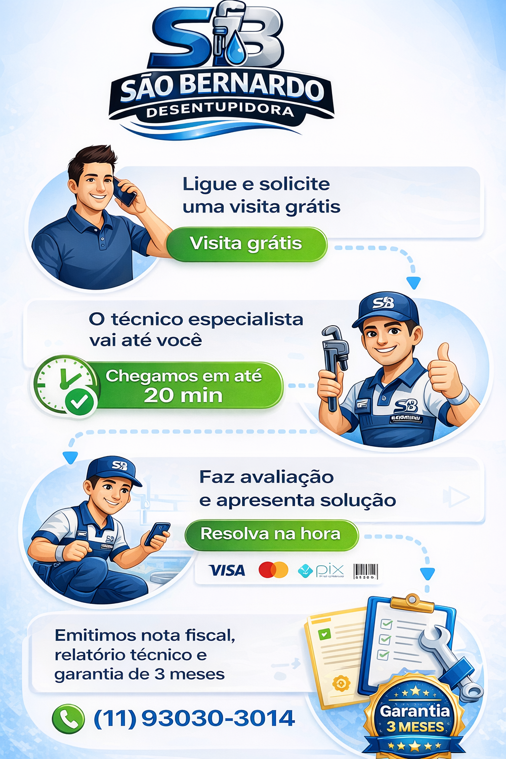 Jornada do cliente da desentupidora em São Bernardo do Campo com atendimento 24 horas, visita gratuita e chegada em 20 minutos